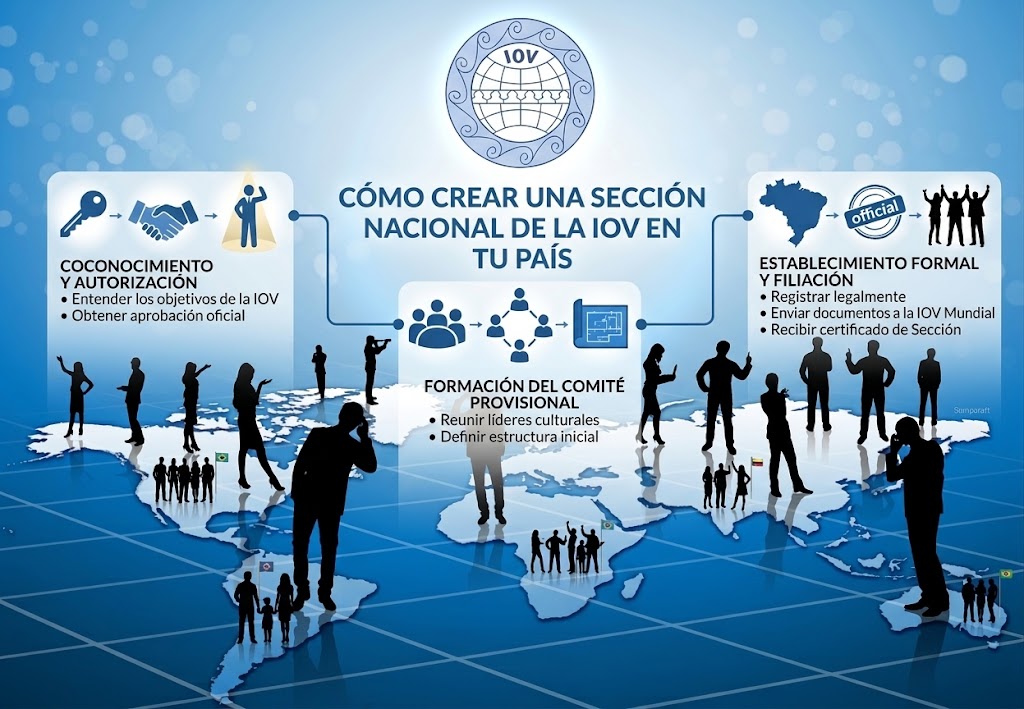 COMO CRIAR UMA SEÇÃO NACIONAL DA IOV EM SEU PAÍS