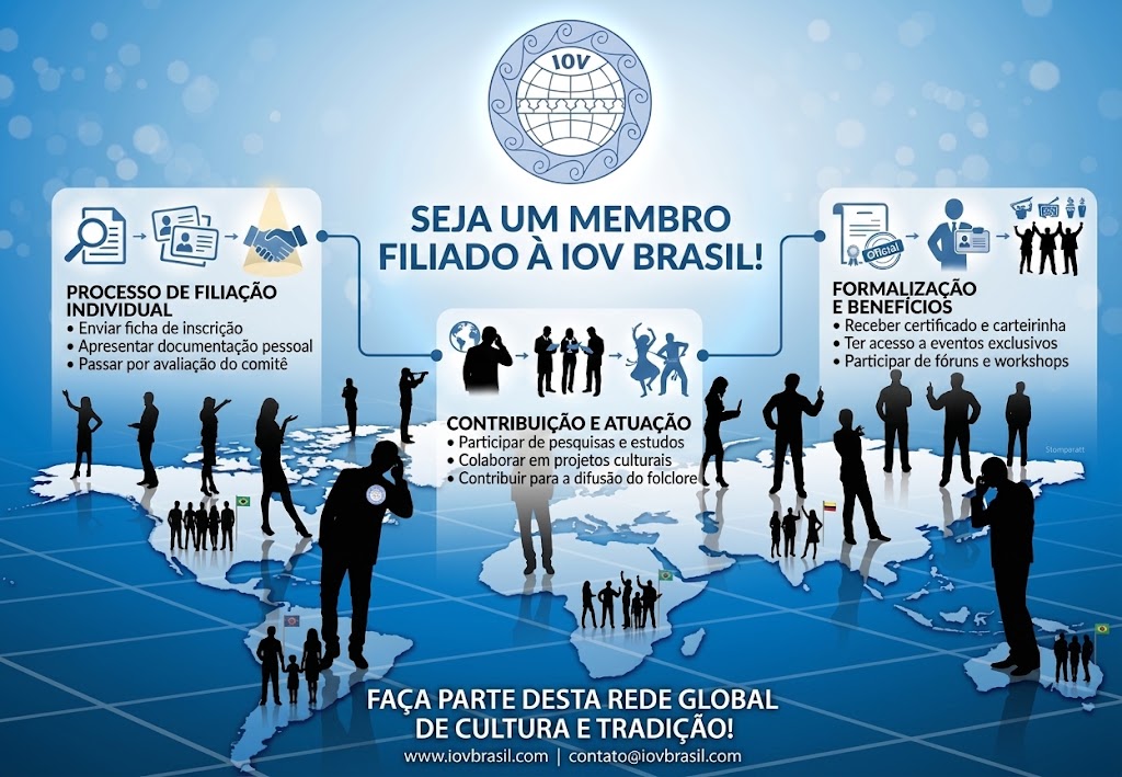 COMO SER MEMBRO FILIADO – IOV BRASIL