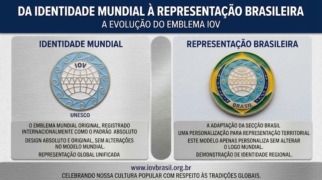 Identidade Visual da IOV